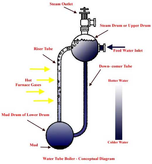 水管锅炉
