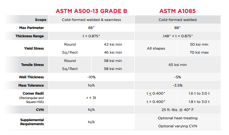 ASTM F1083计划40管道