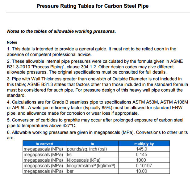 碳钢级B管道-ASTM A53M，A106M，API 5L，无缝压力等级